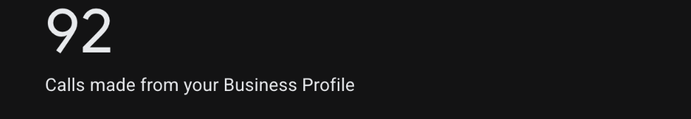 92 calls from a newly launched anonymised beauty industry Google Business Profile